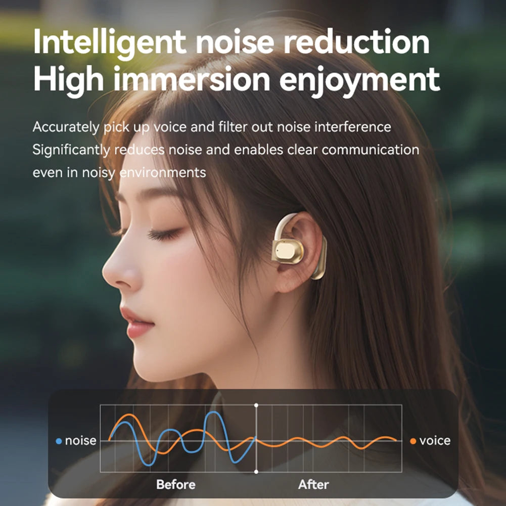 Real Time AI Translator Earbuds Bluetooth-Compatible 5.4 Noise Cancelling Smart Voice Translator Ear Hook Translation Earphones